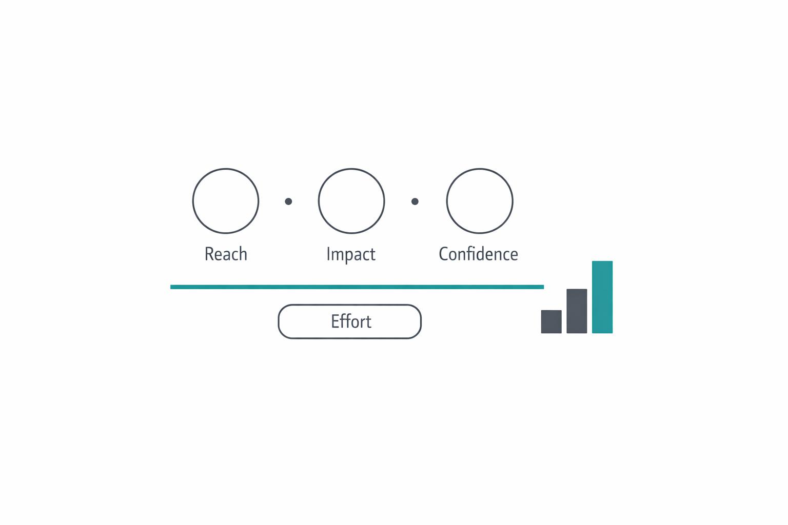Featured image for article: RICE Scoring Model with Examples