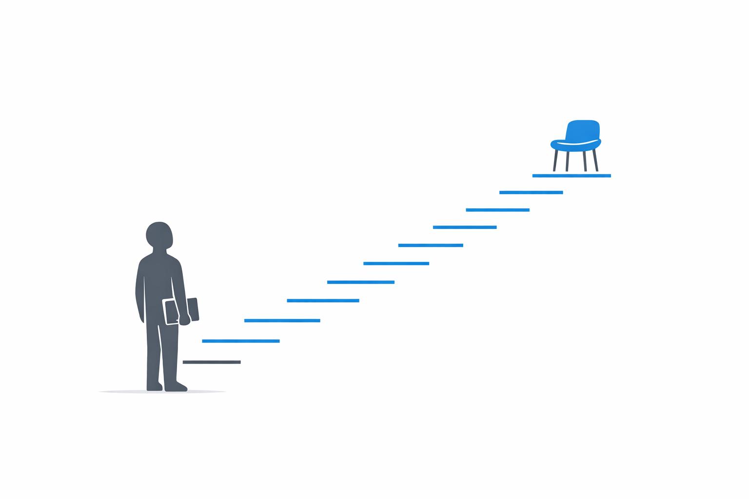 Leadership Transition Readiness Checker