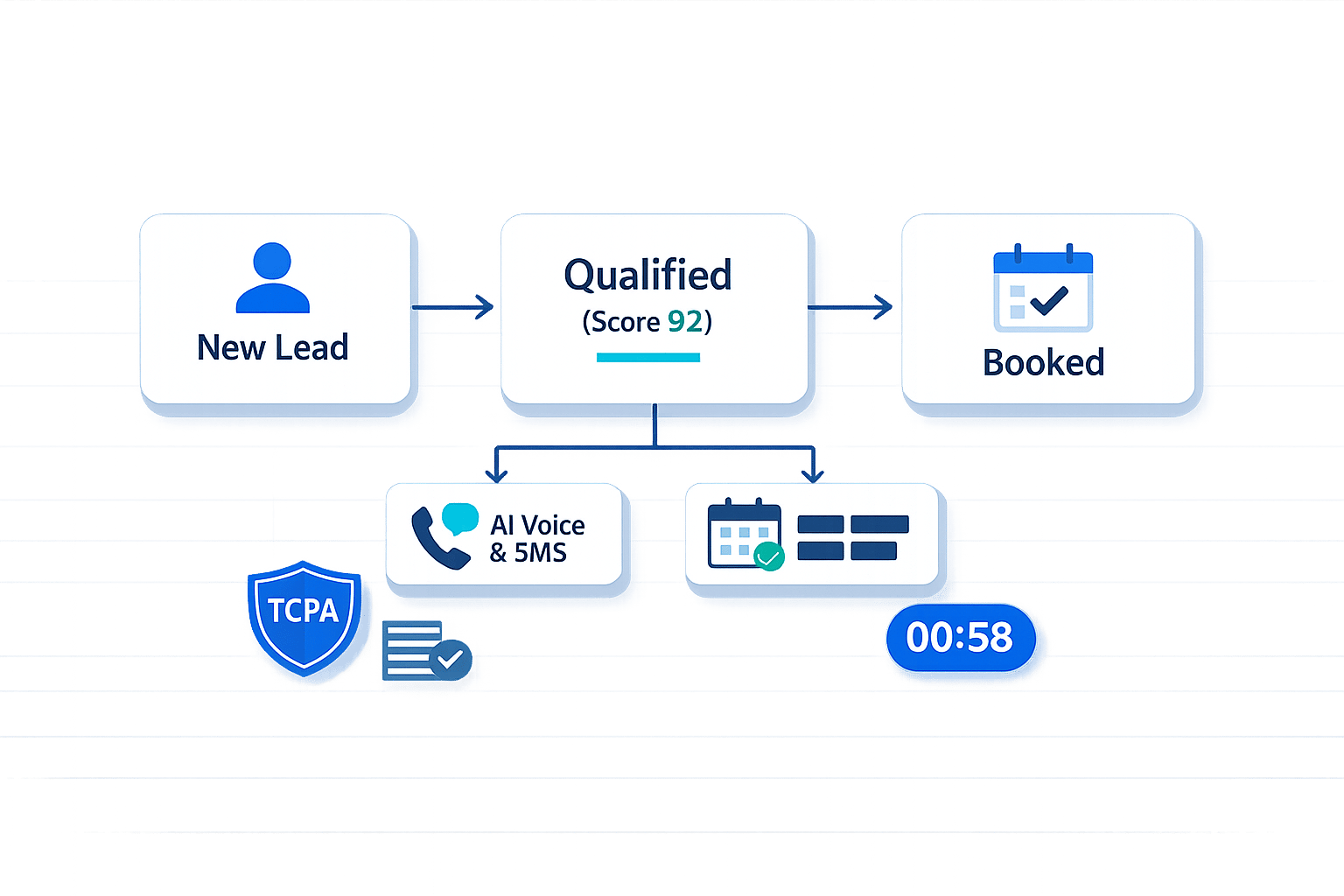 Insurance Leads: Faster Qualification with AI