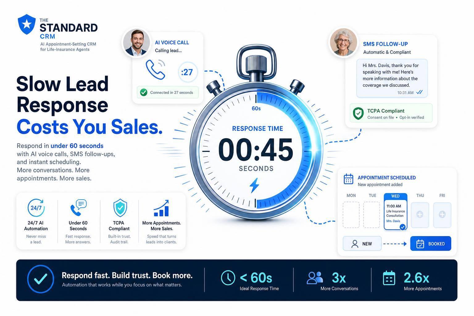 Lead Response Speed for Insurance Agents