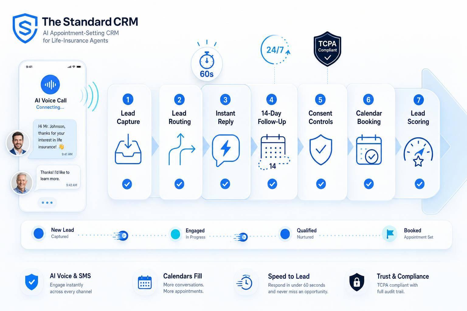 Lead Engagement Automation Checklist