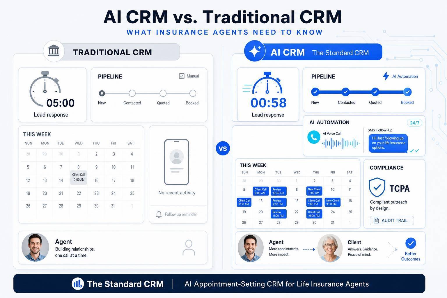 AI CRM vs Traditional CRM for Agents