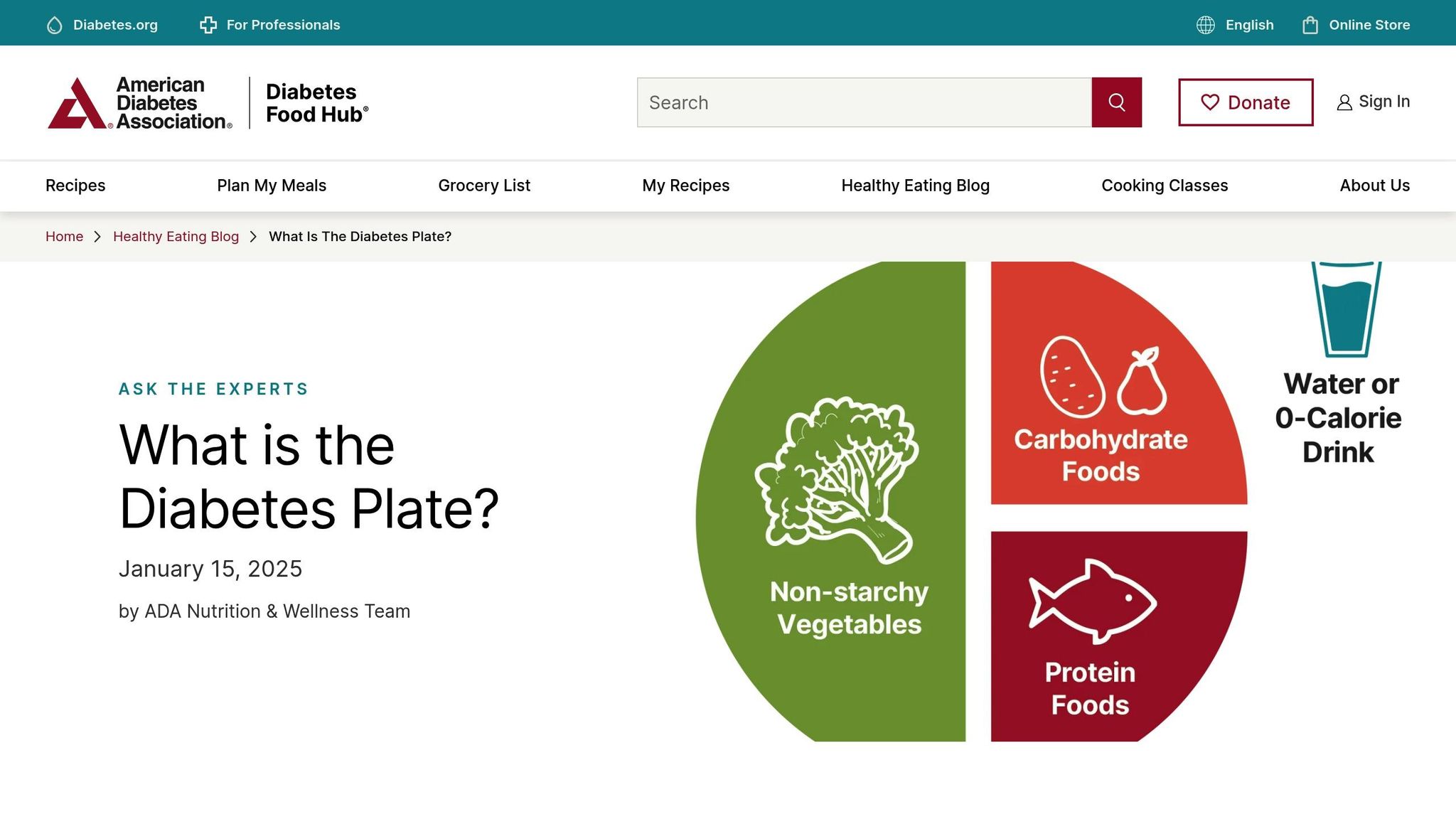 Diabetes Plate Method