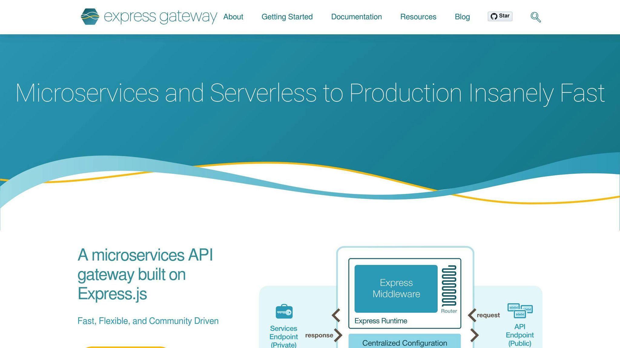 Express Gateway