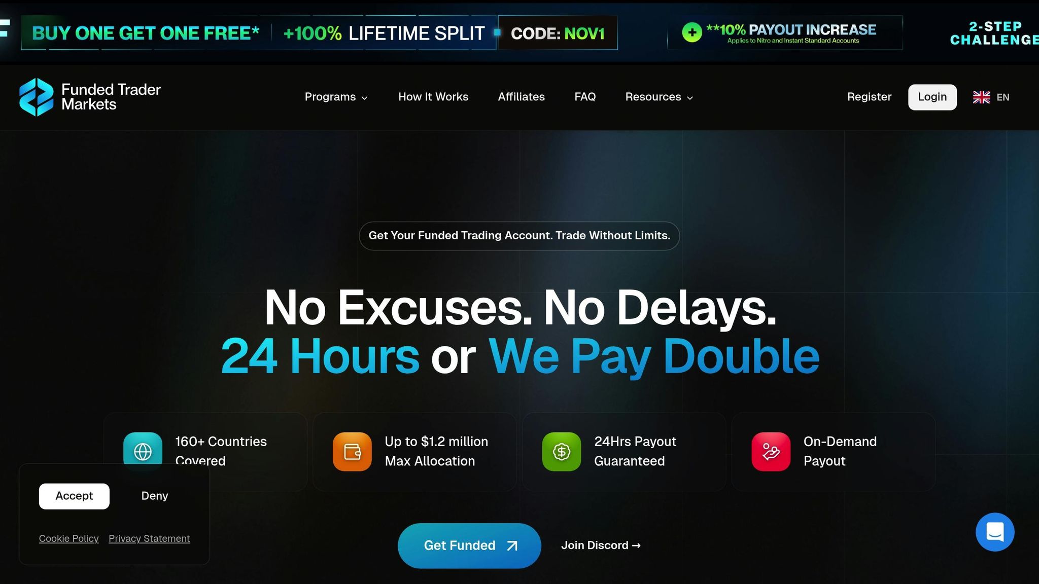 The FundedTrader Markets