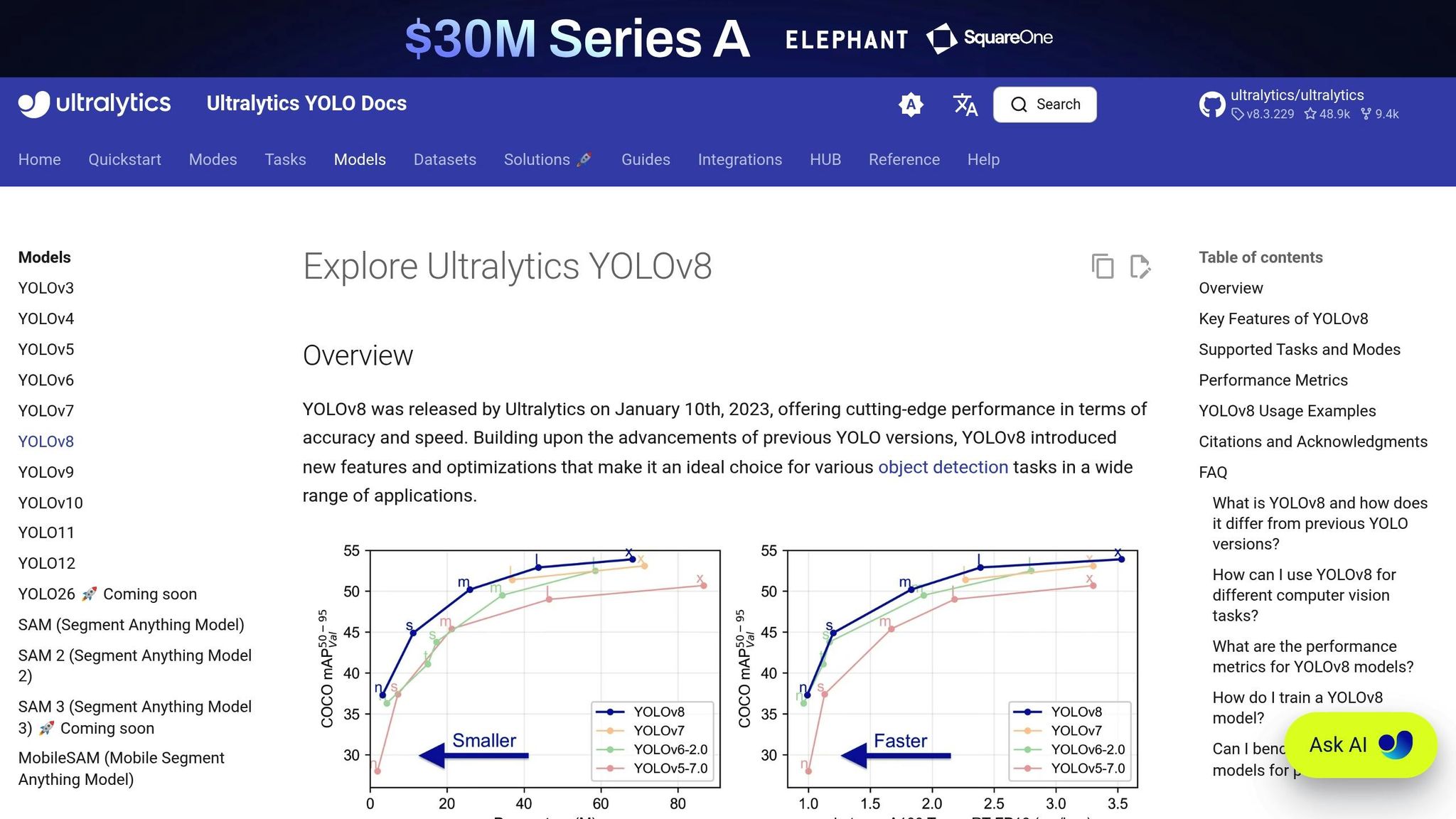 Yolov8