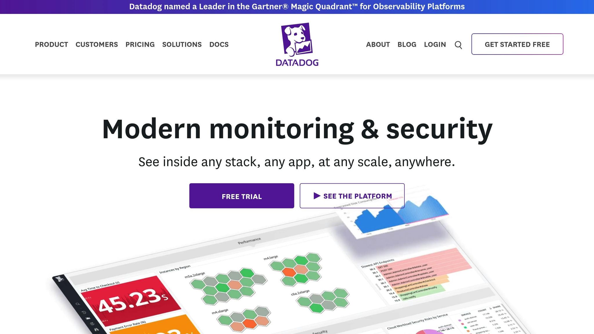 Datadog