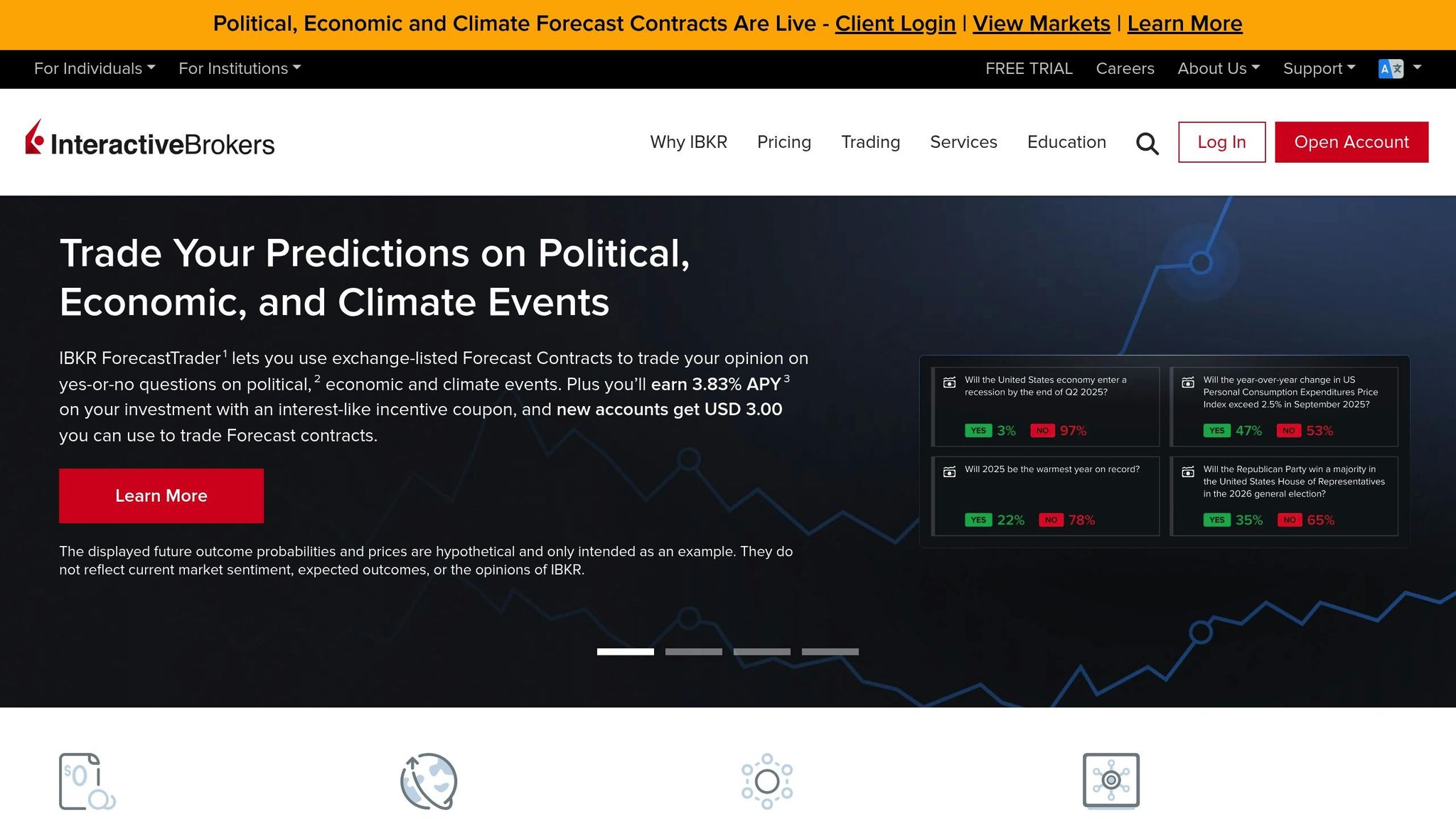 Interactive Brokers