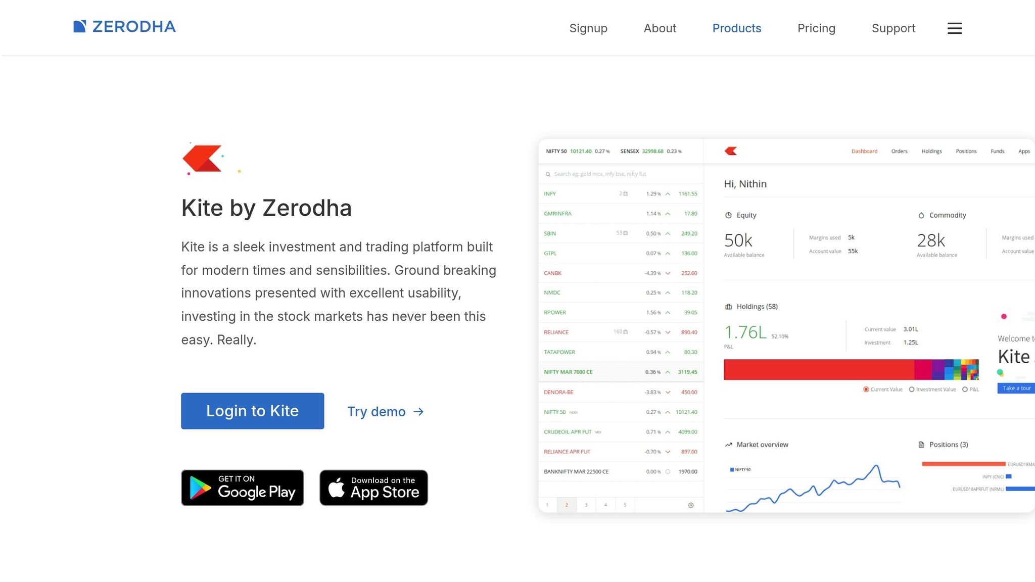 Kite by Zerodha