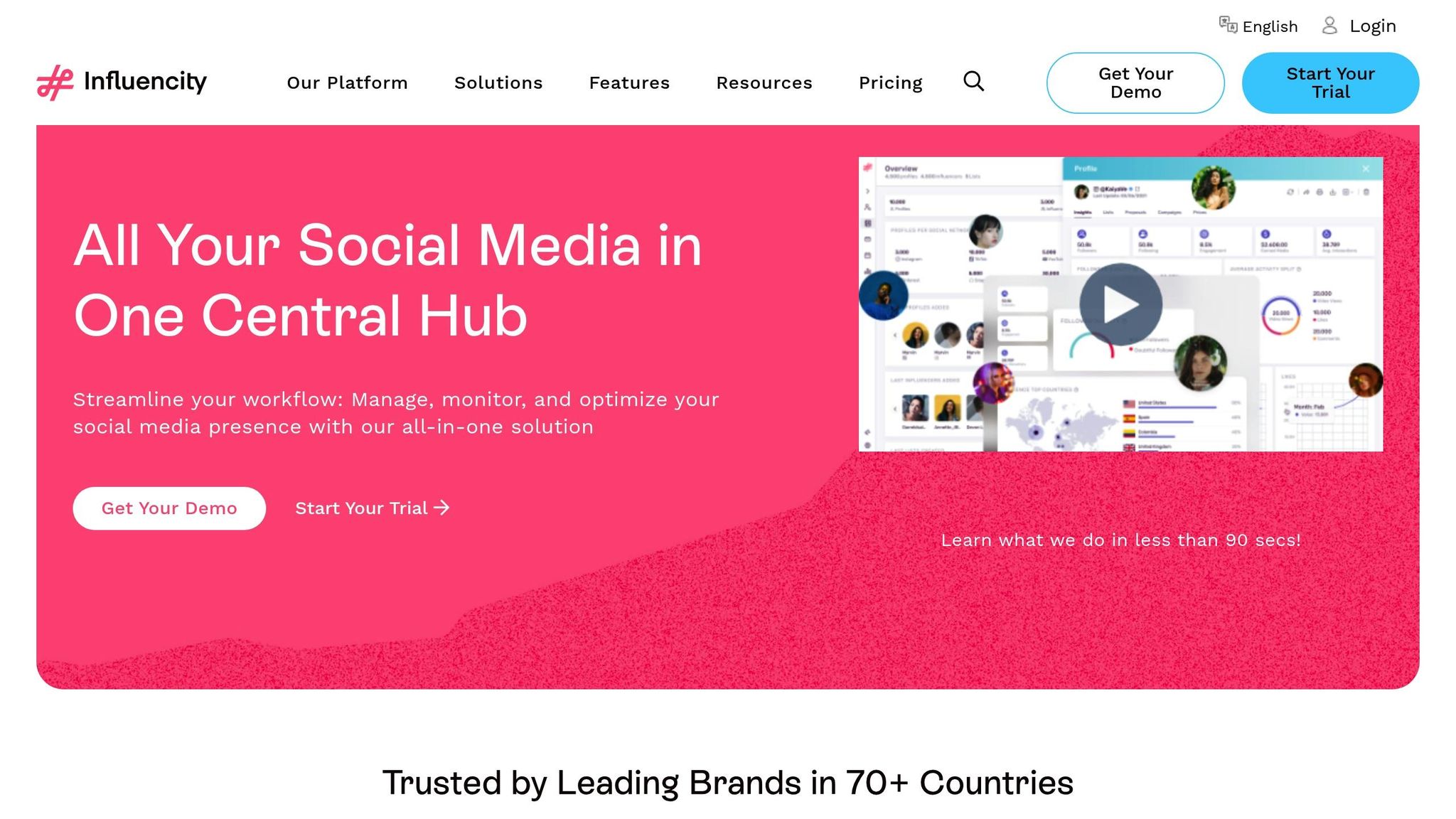 Influencity