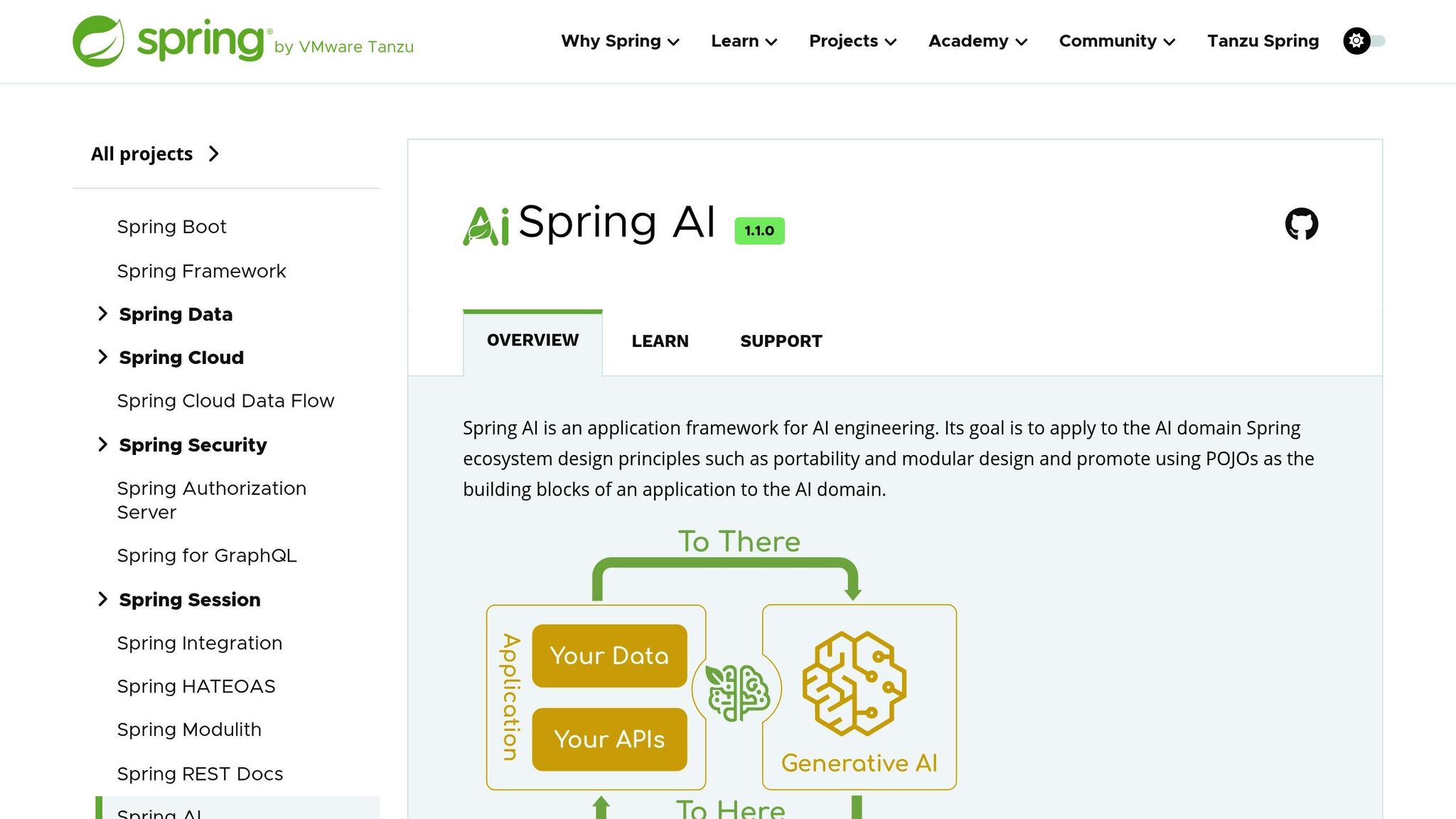 Spring AI