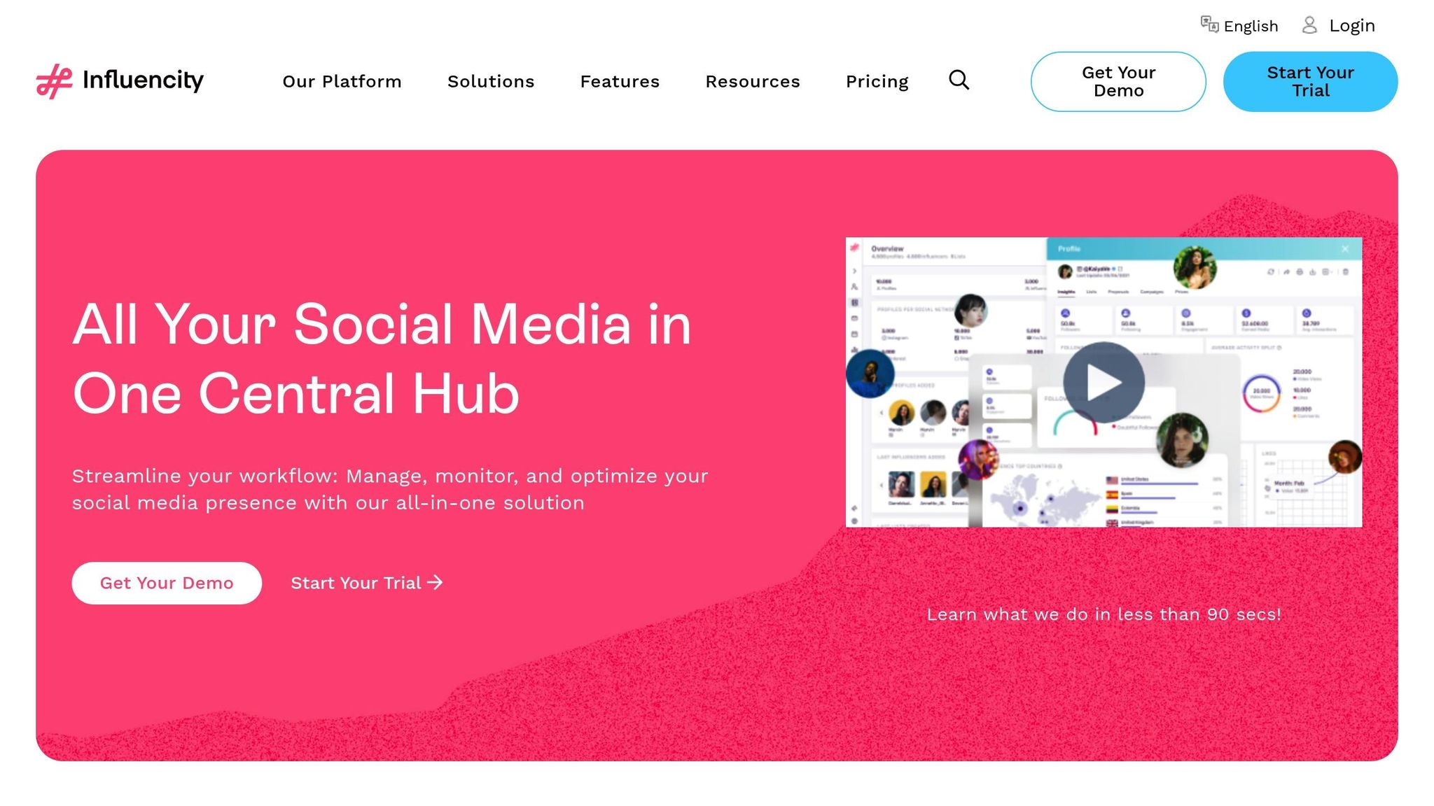 Influencity