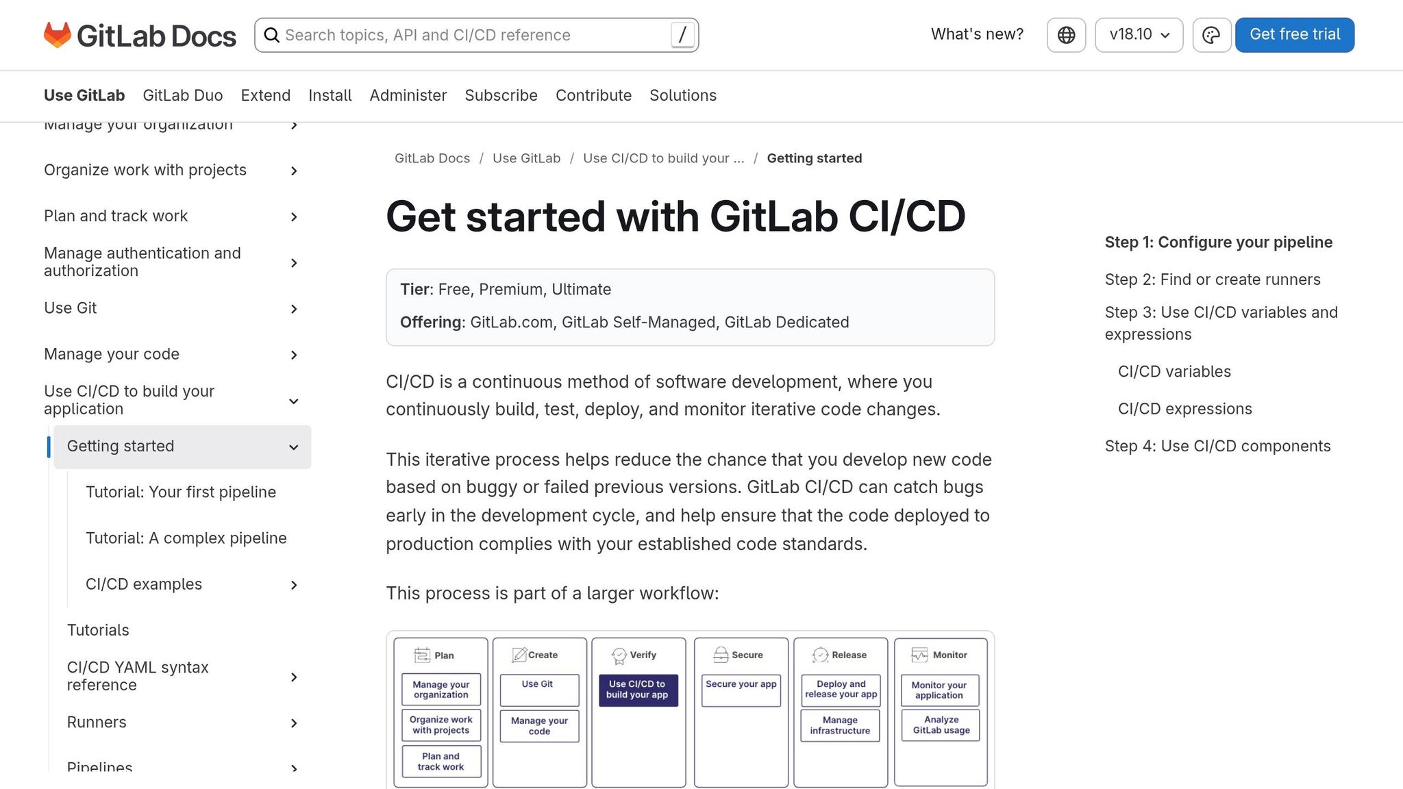 GitLab CI