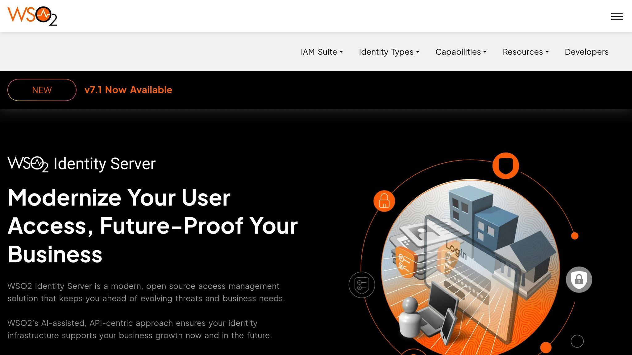 WSO2 Identity Server