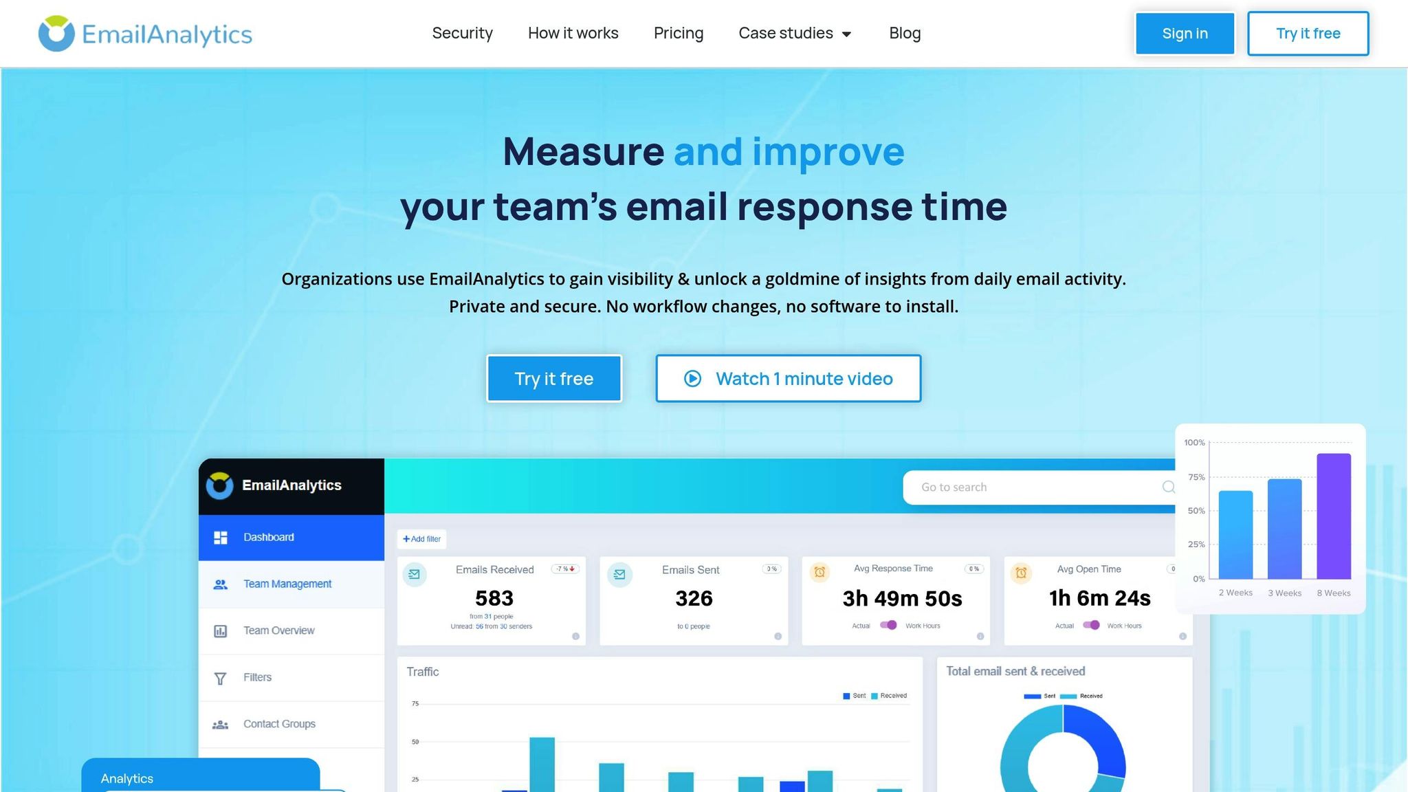 EmailAnalytics