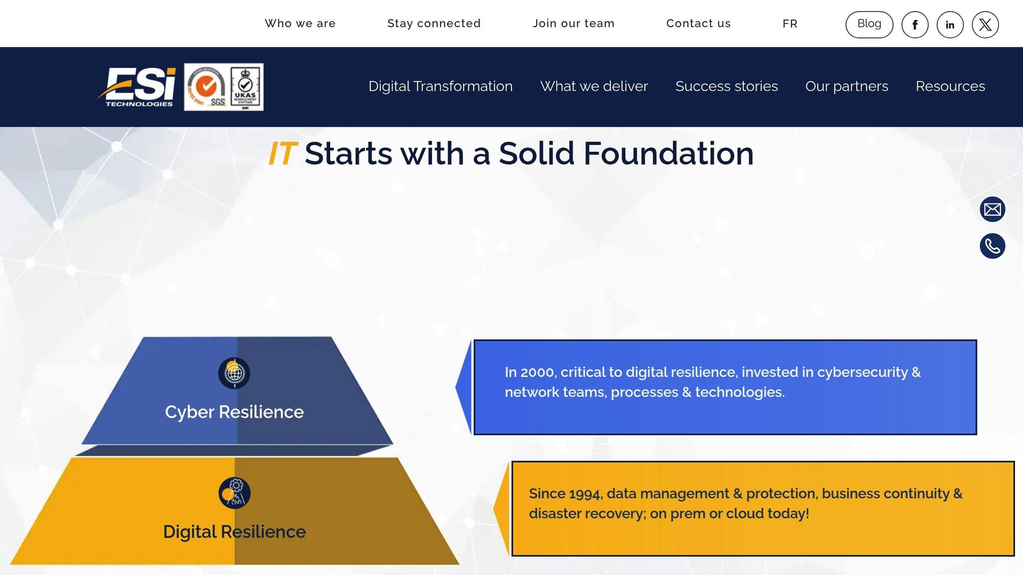 ESI Technologies