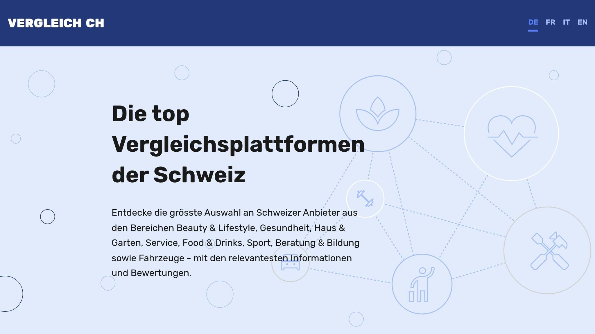 Anbieter-Vergleich.ch