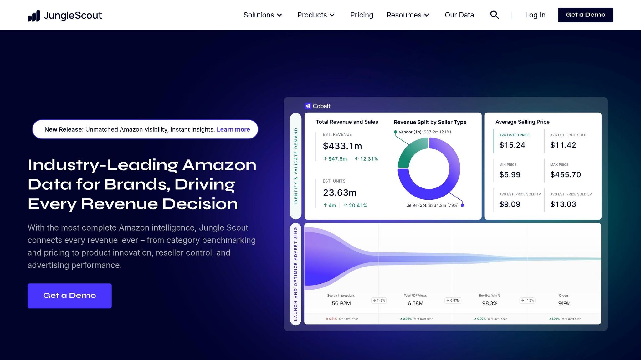 Amazon Listing Software: What Actually Works in 2026 4 Jungle Scout