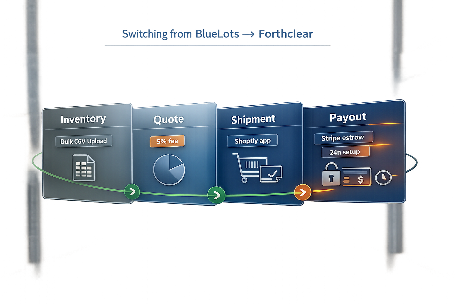 Switching from BlueLots to Forthclear: Migration Guide (2026)