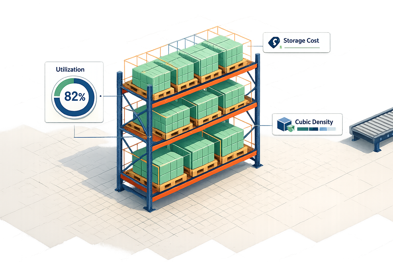 Space Utilization Metrics for 3PL Contract Negotiations