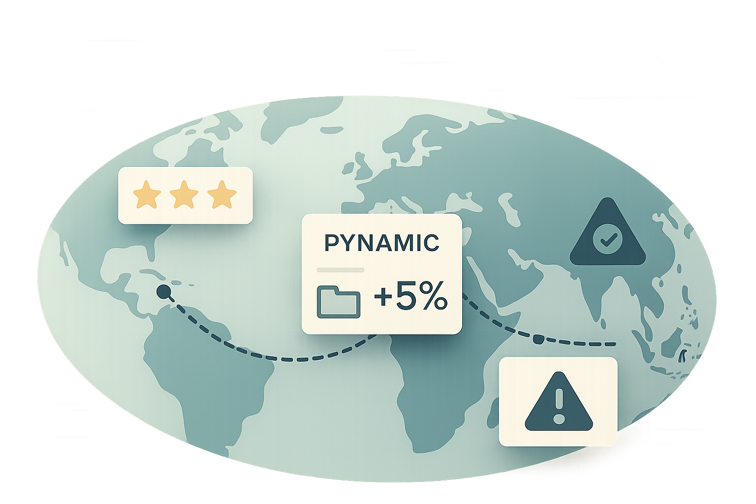 Cost Risk Dynamic Dynamic Pricing: Reducing Shipping Risks | Forthsource