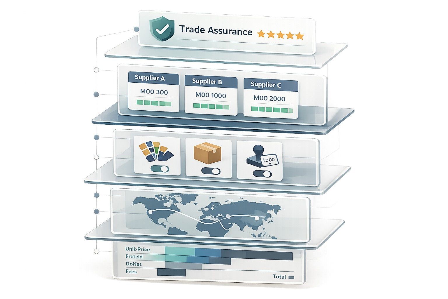 Alibaba Fulfillment Tools: What to Know