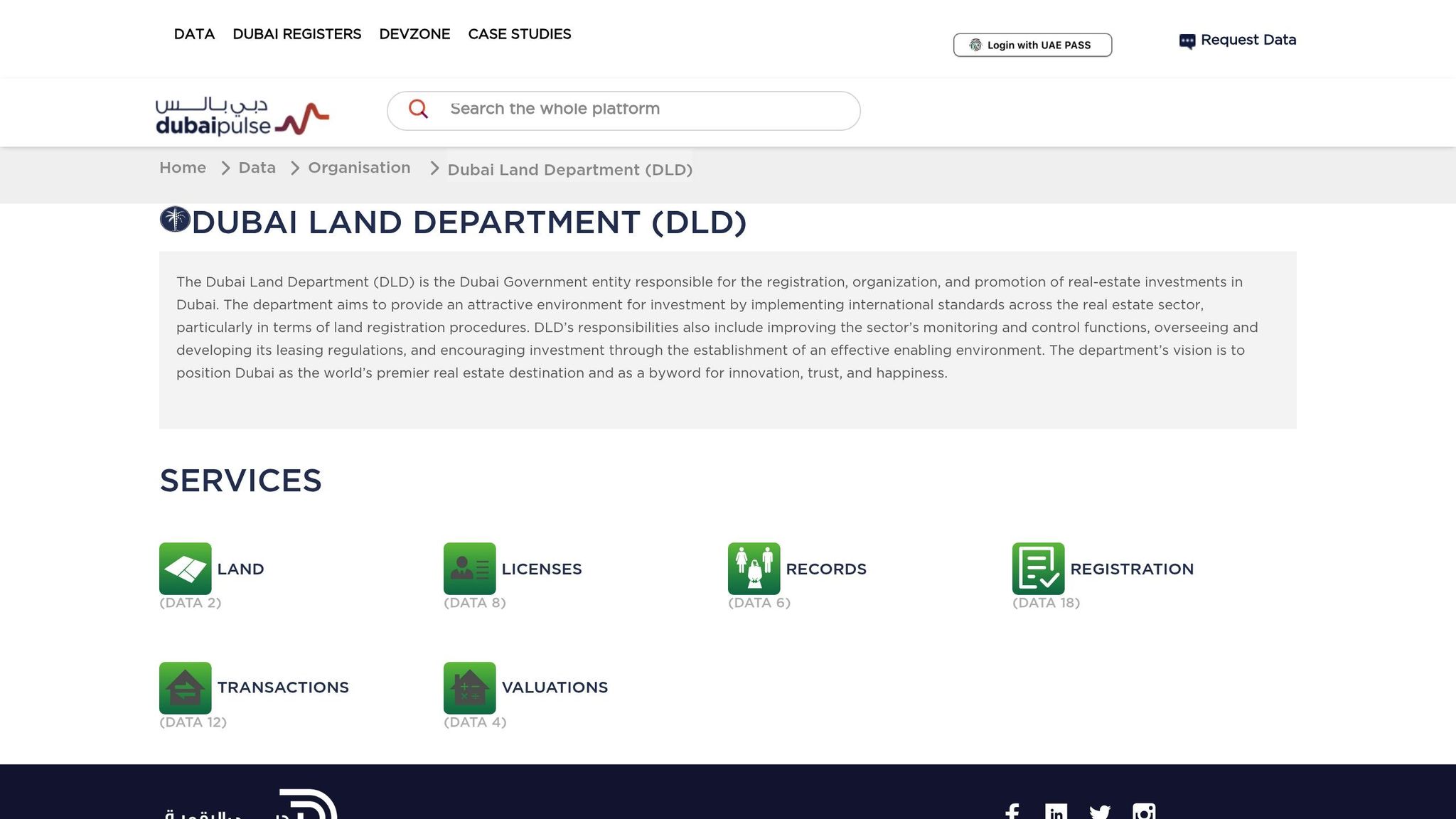 Dubai Land Department