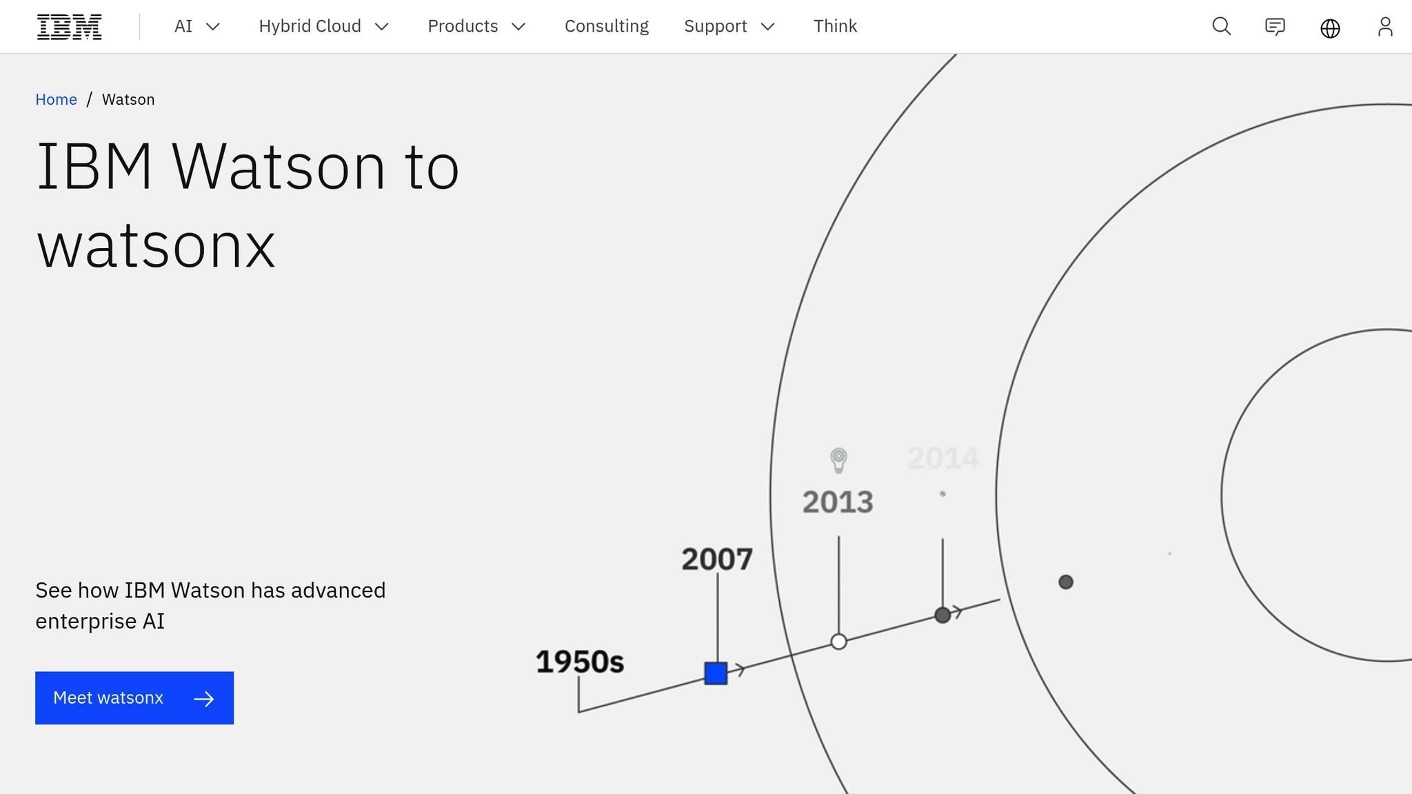 IBM Watson Tone Analyzer Pro