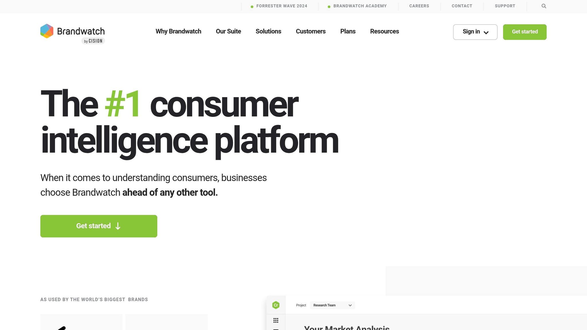 Brandwatch Consumer Intelligence