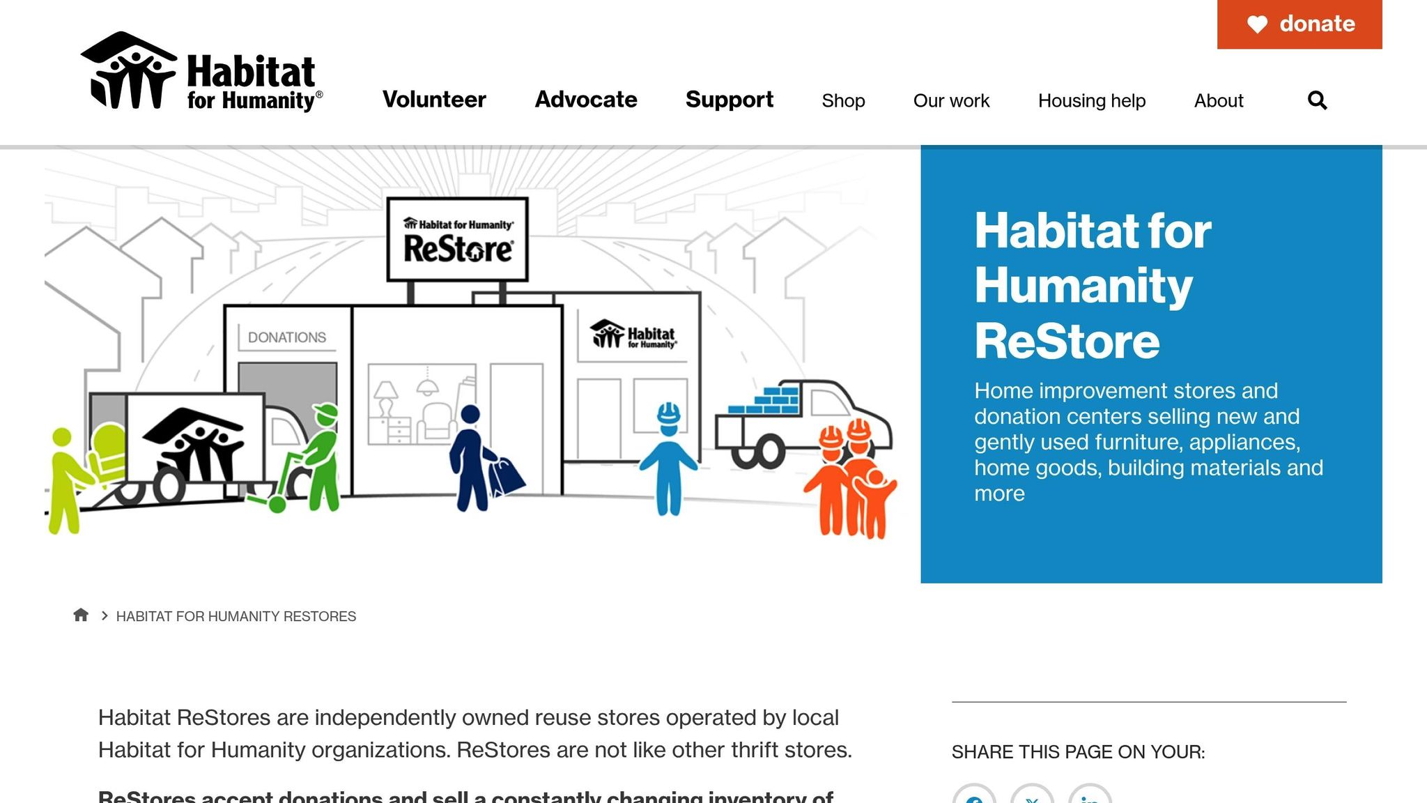 Habitat for Humanity ReStore