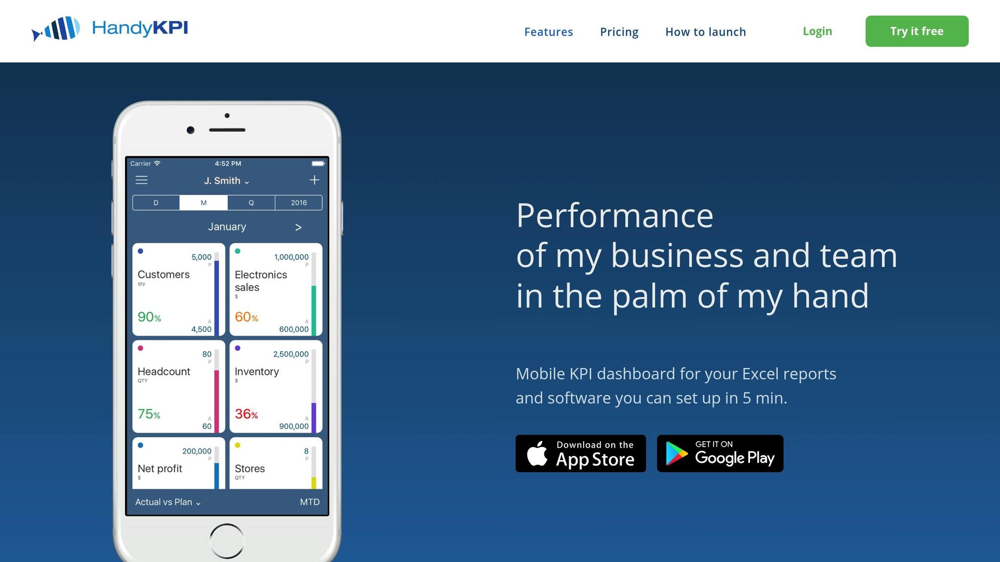 Handy KPI