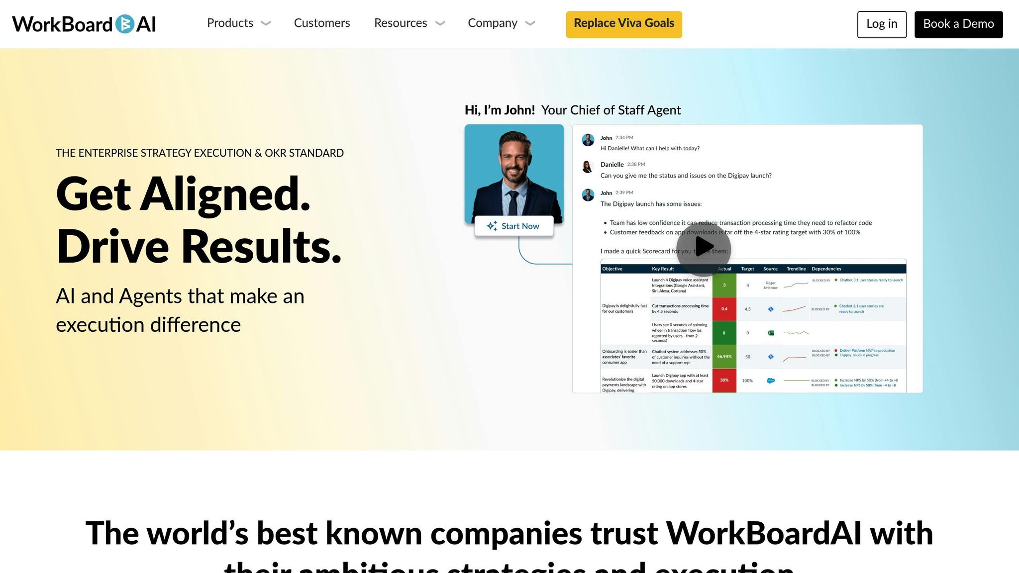 WorkBoard