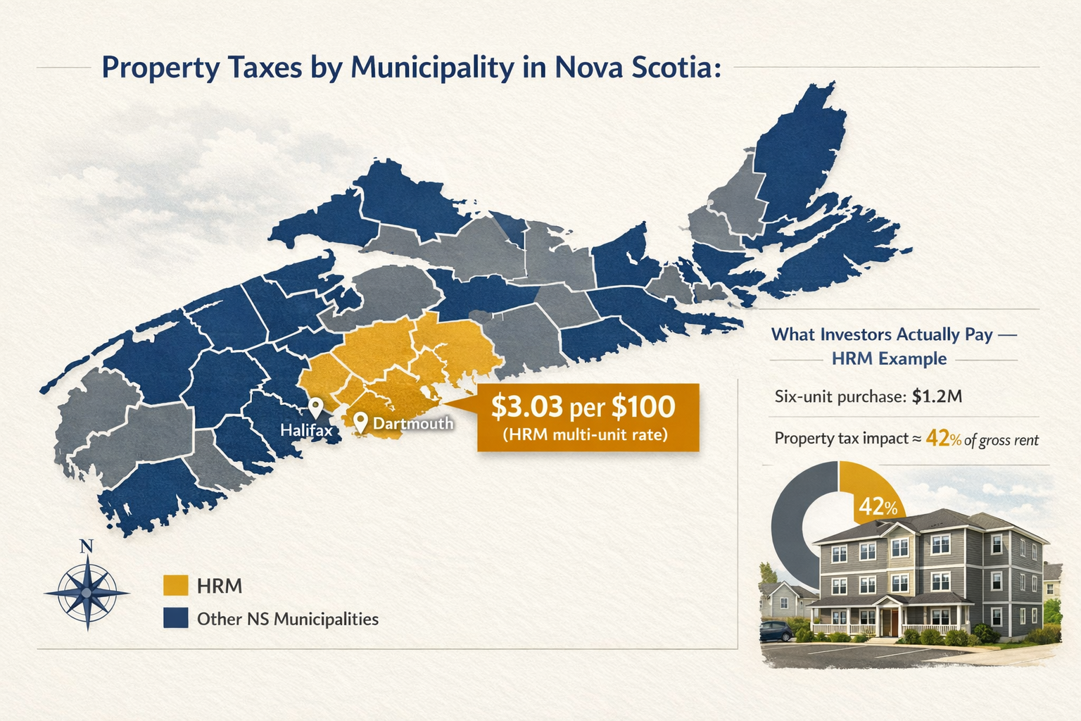 Property Taxes by Municipality in Nova Scotia: What Investors Actually Pay