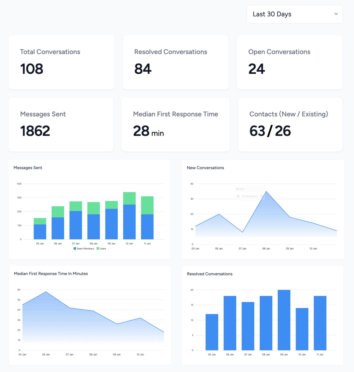 HelpJam's Help Desk Analytics