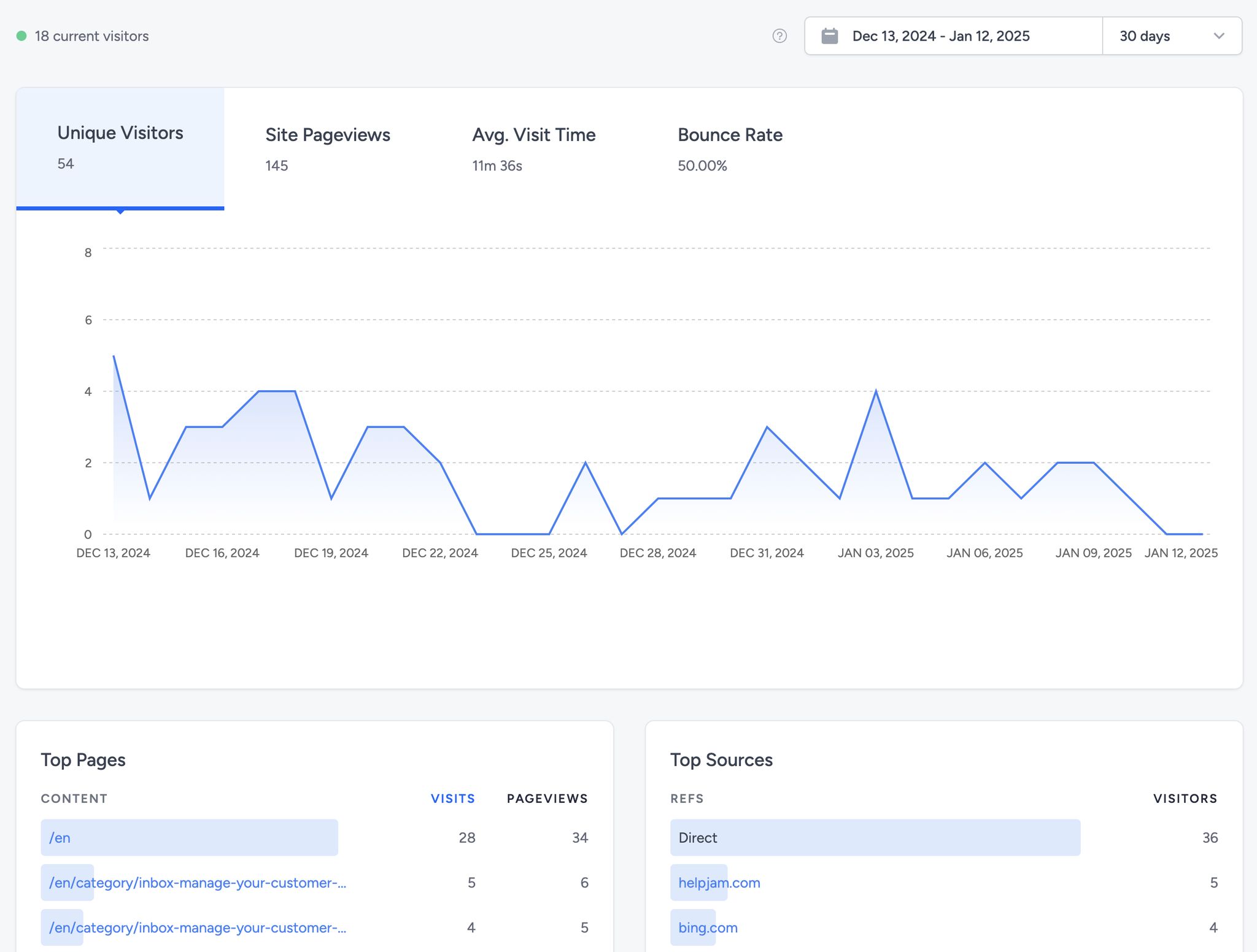 HelpJam's Knowledge Base Analytics
