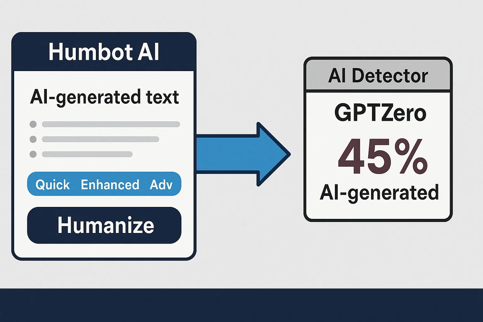 Humbot AI Review (2025): Can It Bypass AI Detectors?