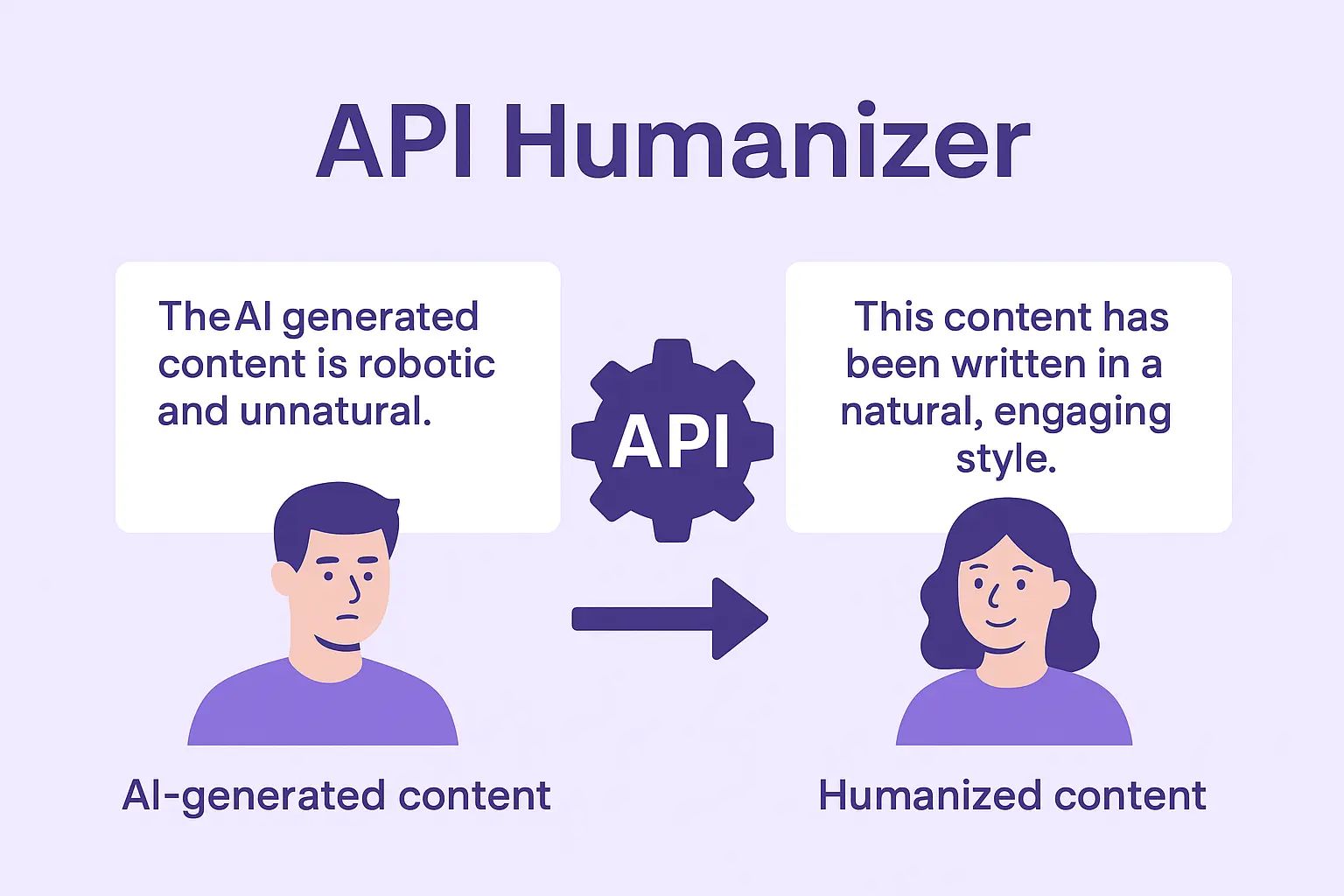 HumanizerPro API: AI Content Humanizer & Detector for Developers