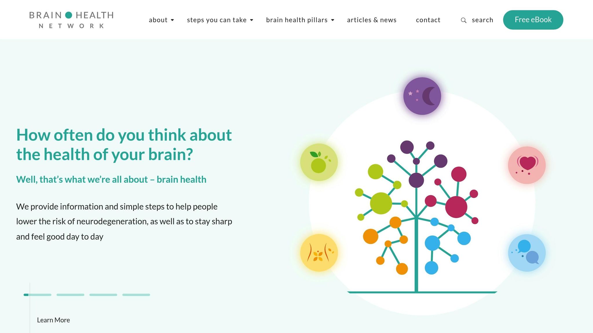 Brain Health Support Network