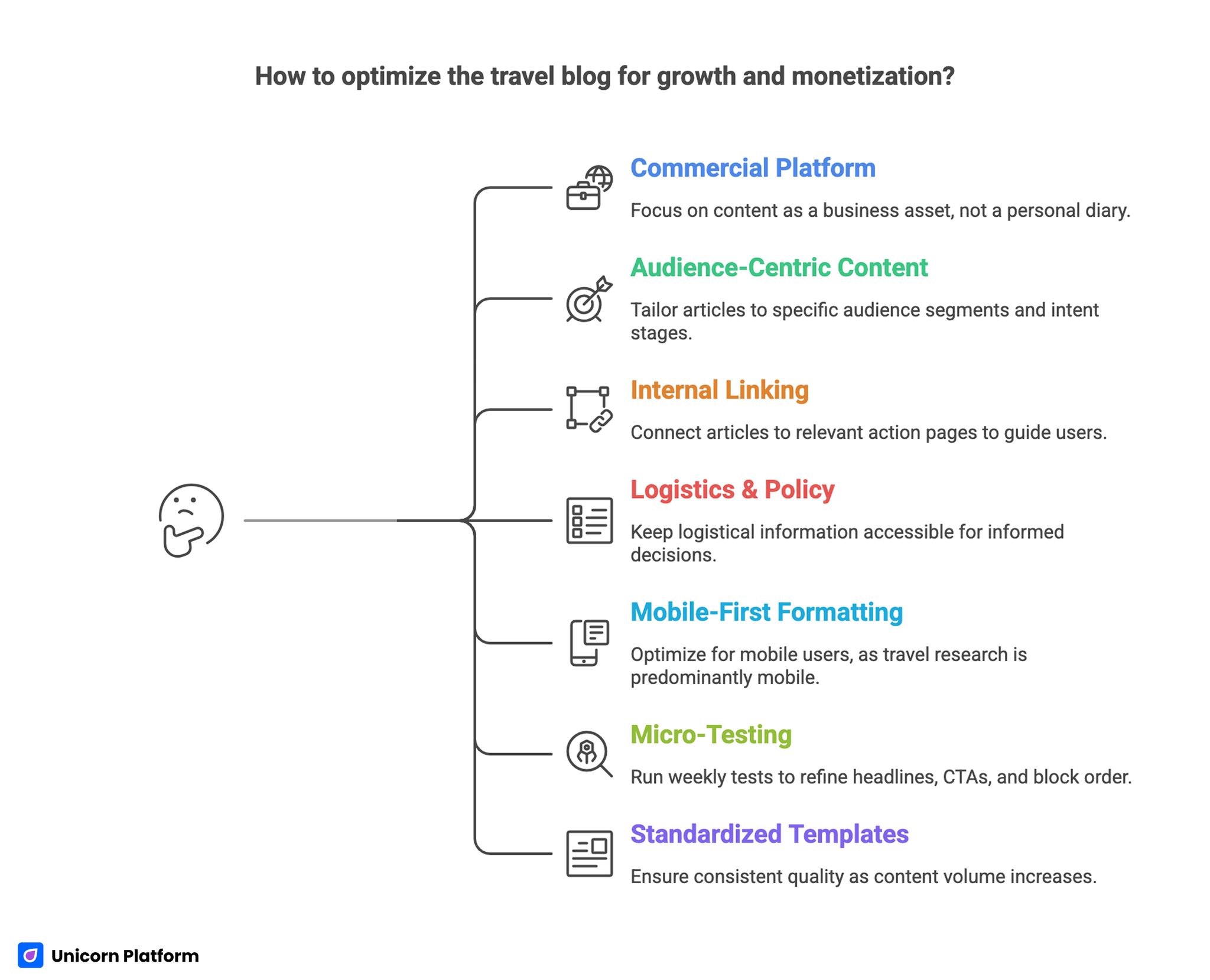 Quick Strategic Takeaways for Travel Blog Optimization