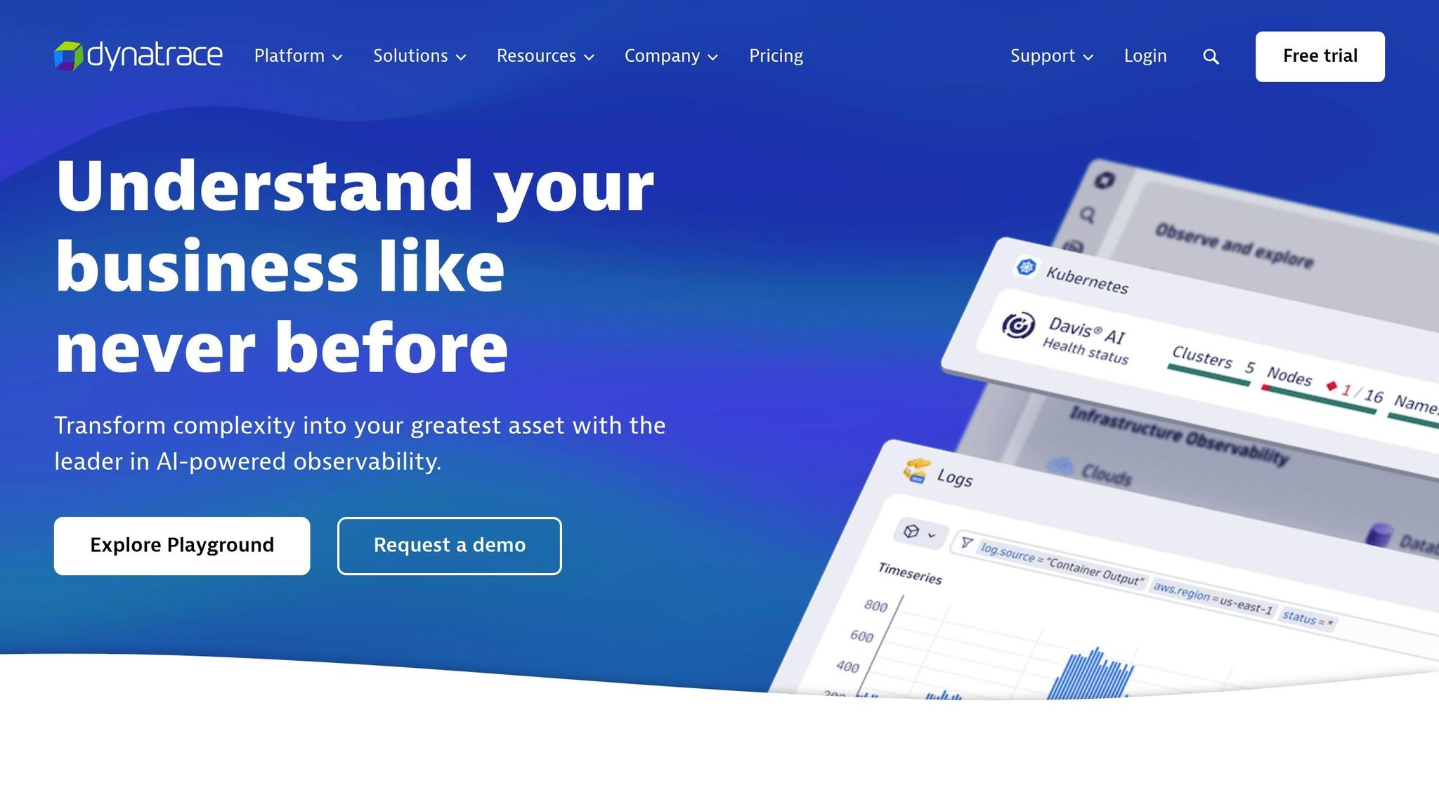 Dynatrace