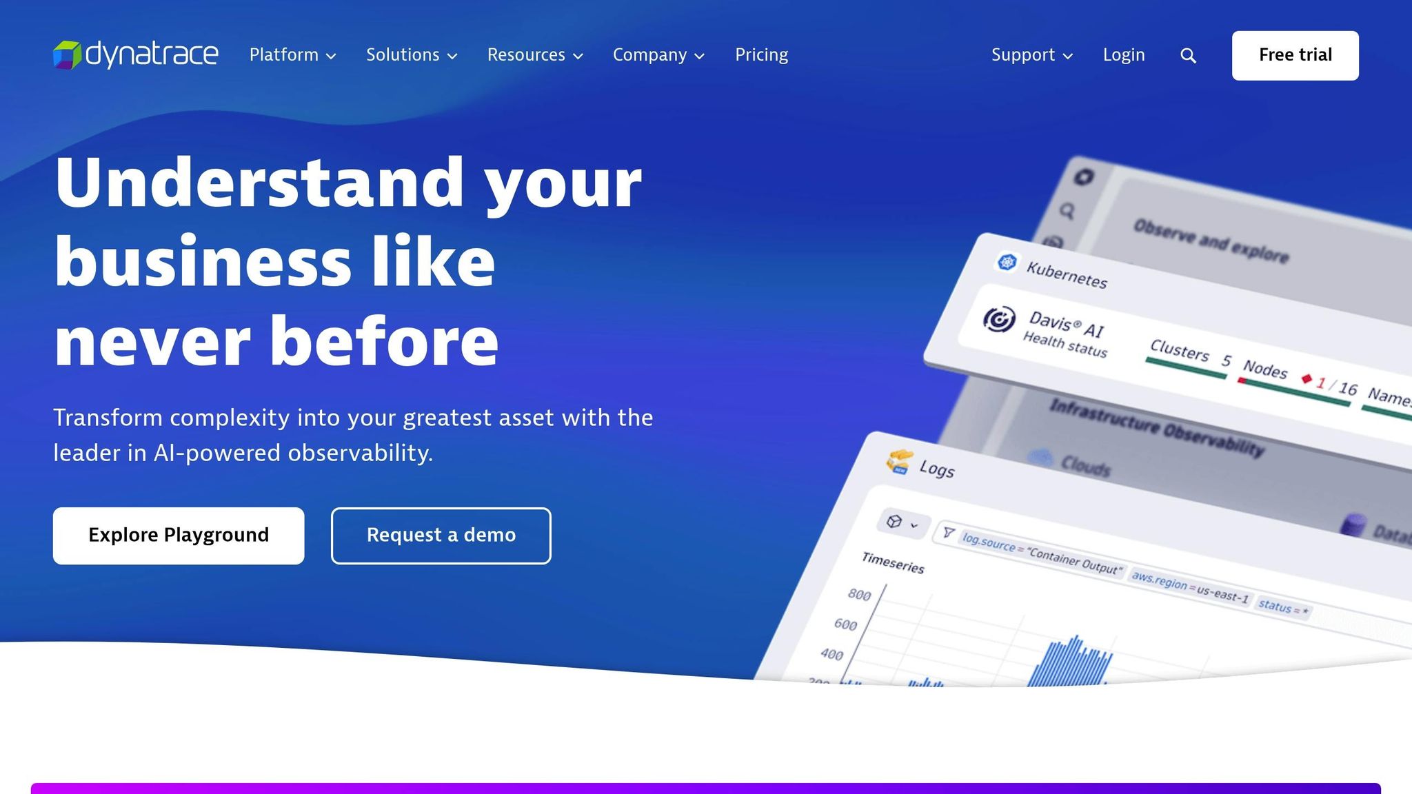 Dynatrace