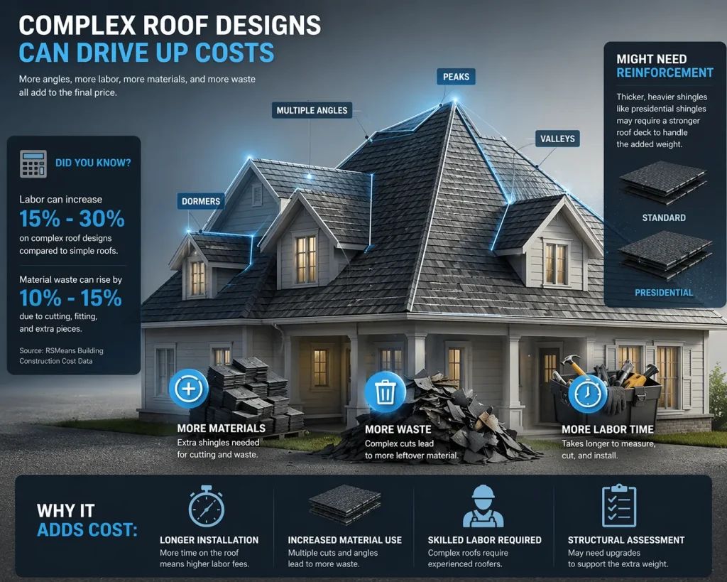 Presidential Shingles Price: Cost Breakdown and Guide 1 191db738596d0cd81501be5d1d797b6b