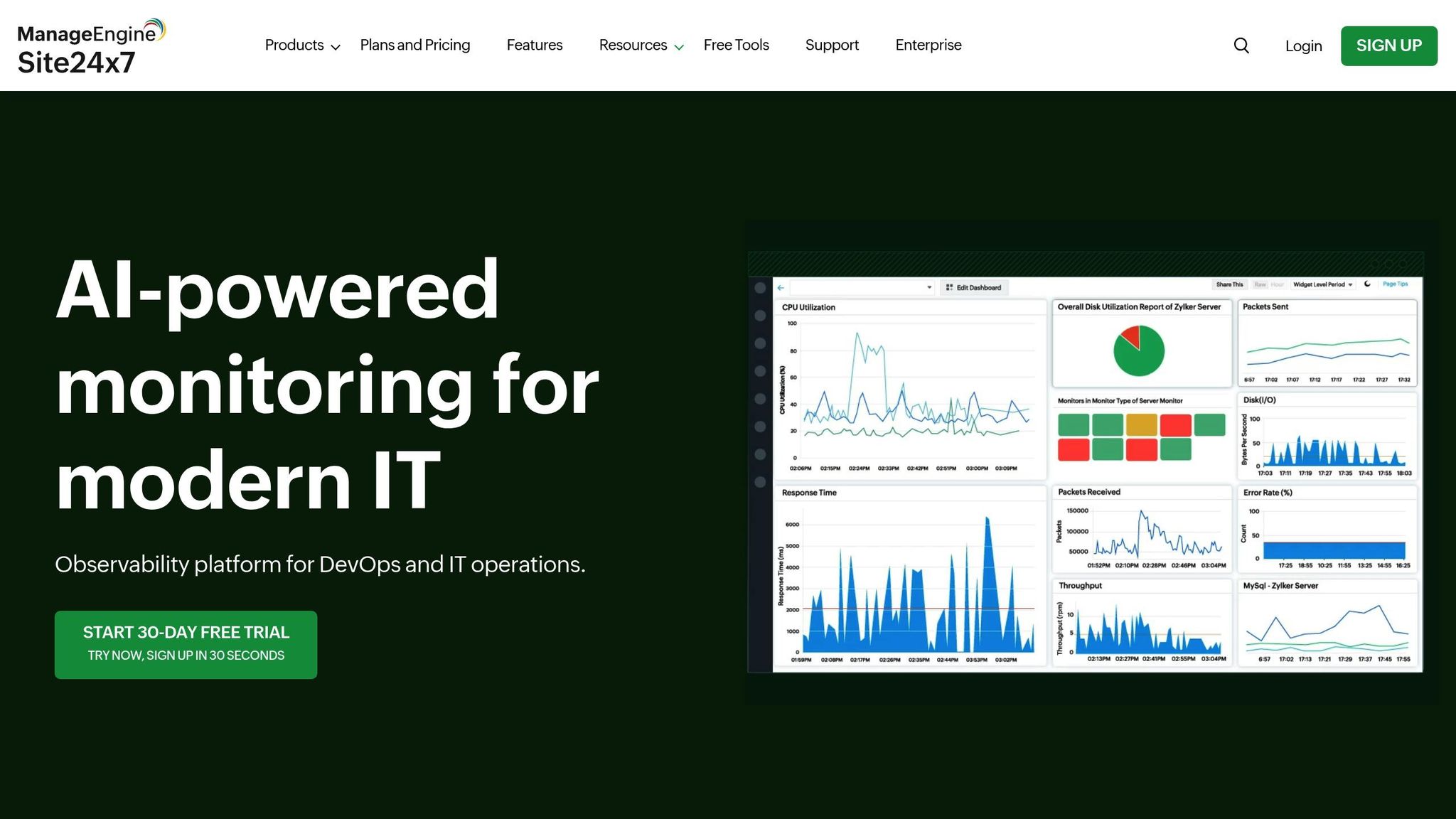 10 Best Virtualization Monitoring Tools 2025 9 Site24x7