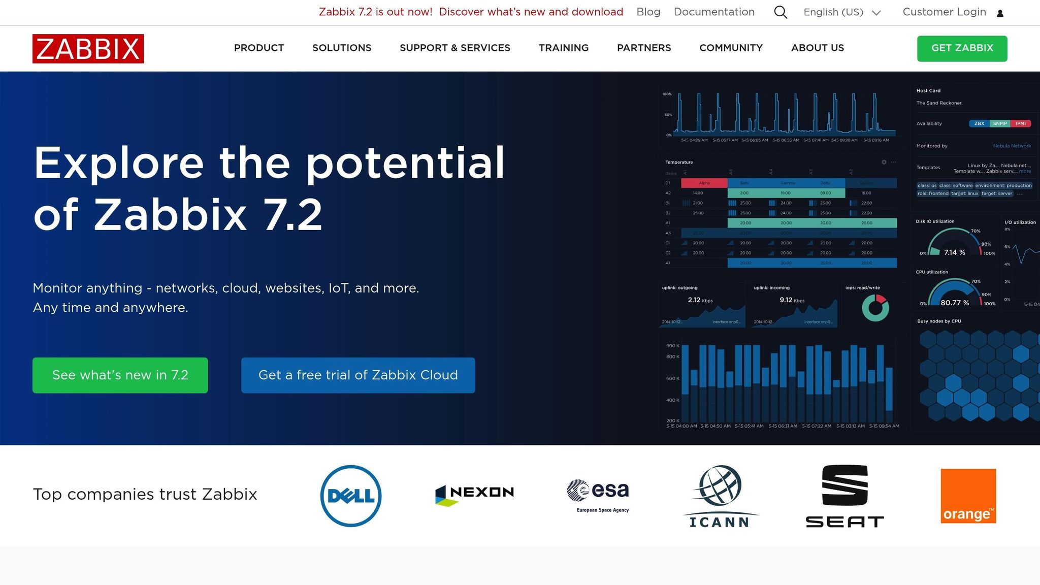 10 Best Virtualization Monitoring Tools 2025 10 Zabbix