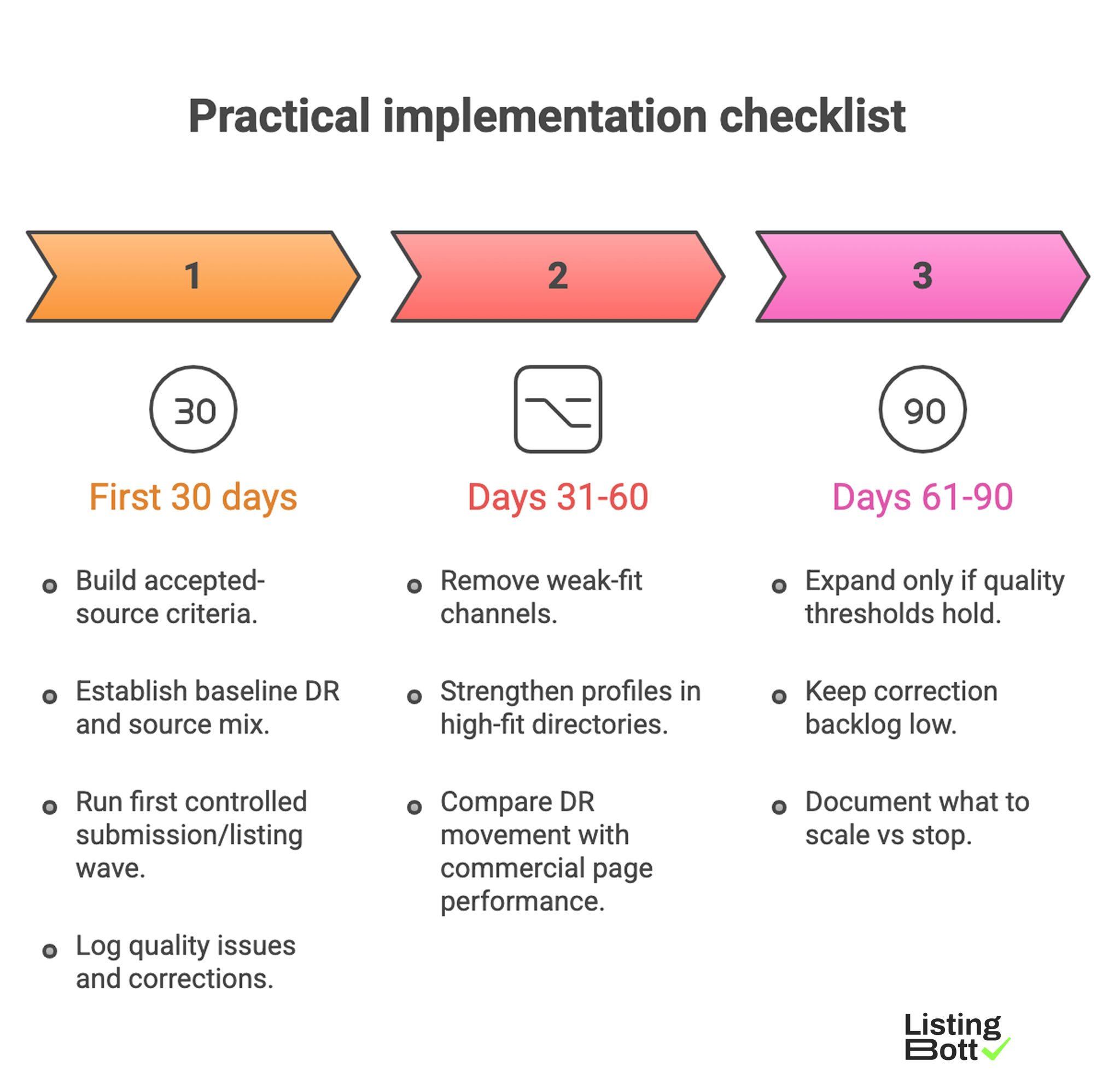 Practical Implementation Checklist 