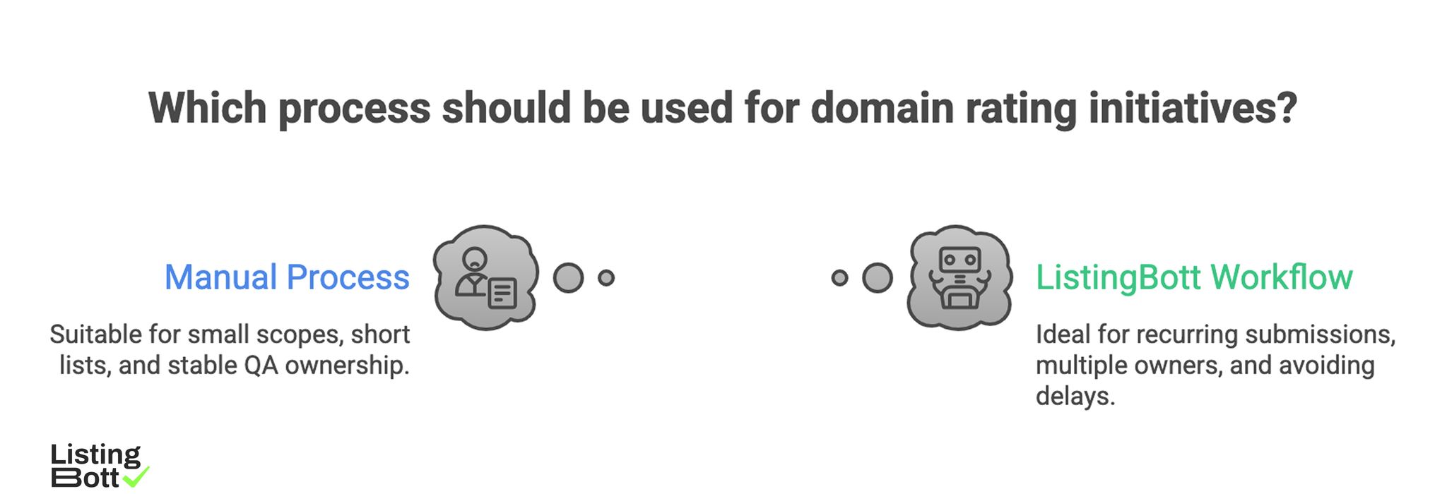 A Process Should Be Used for Domain Rating Initiatives