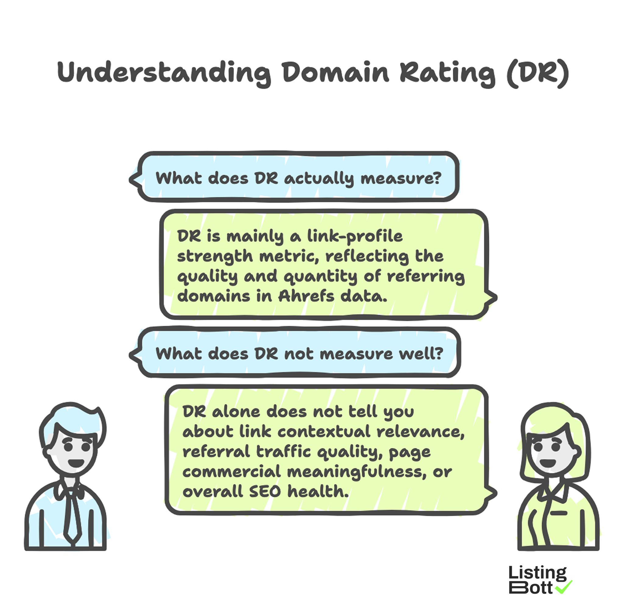 Understanding Domain Rating (DR)