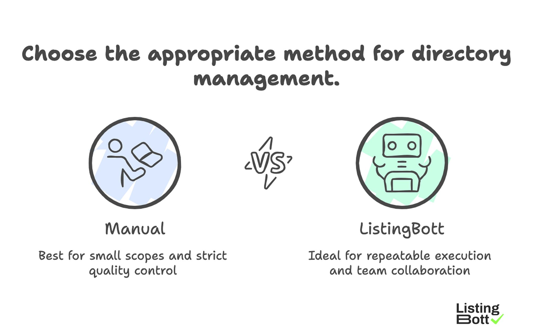 Choose the Appropriate Method for Directory Management