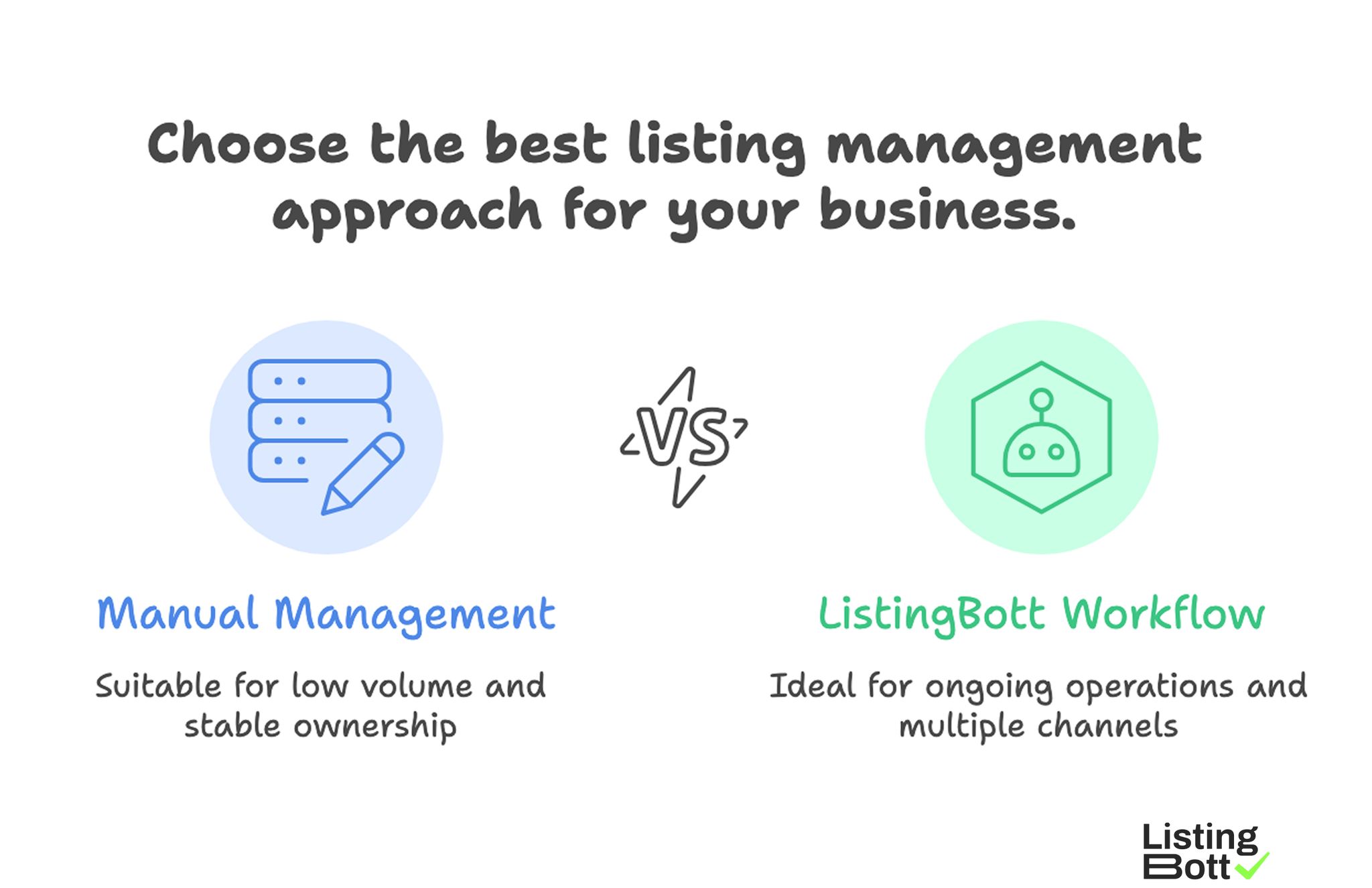 Choose the Best Listing Management Approach for your Business