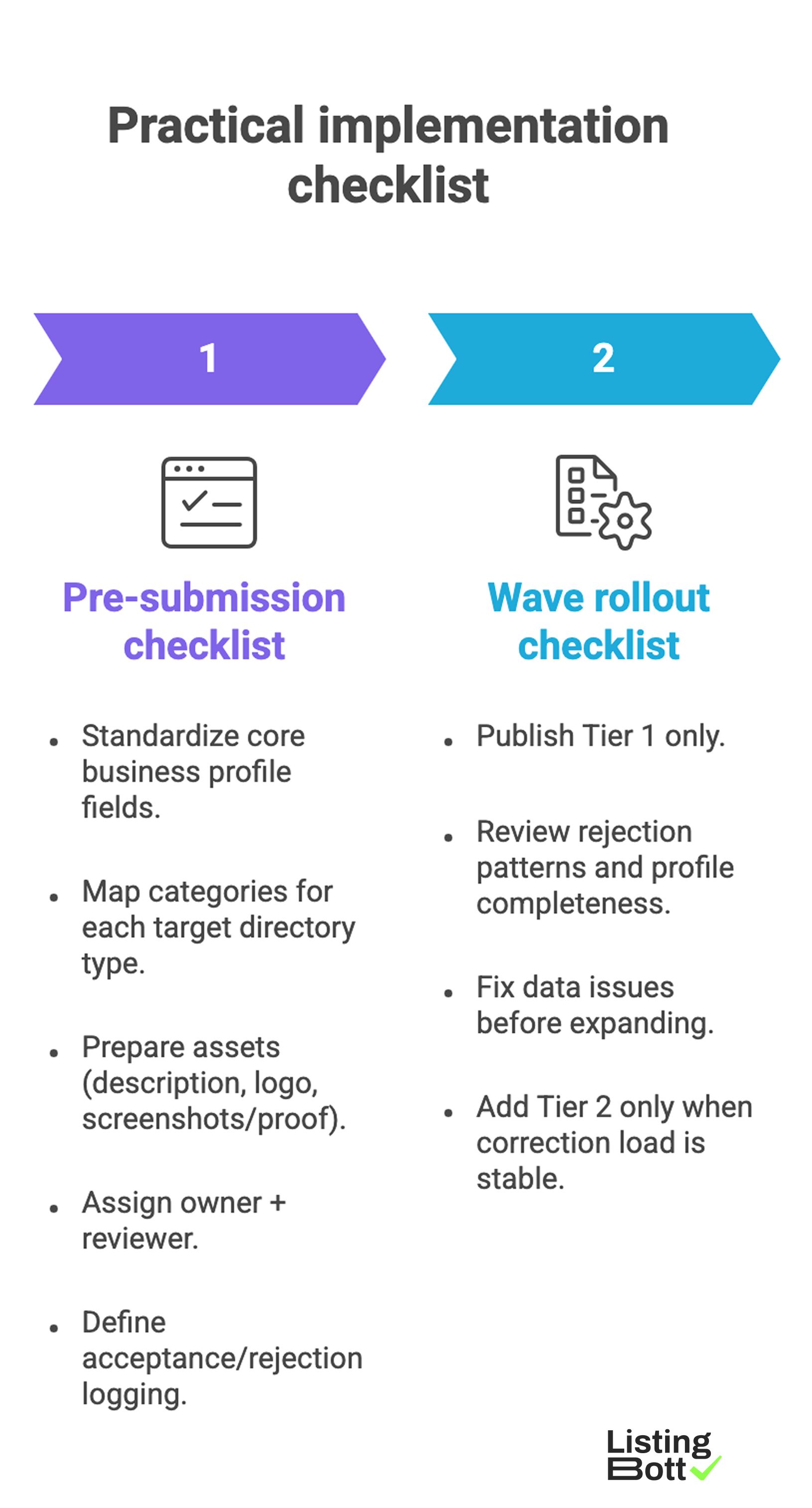 Practical Implementation Checklist